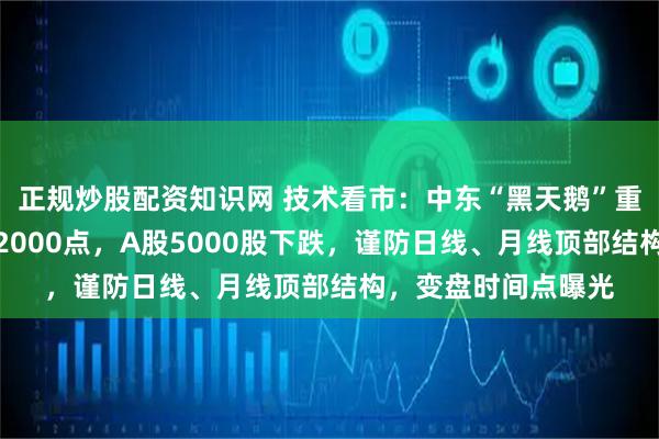正规炒股配资知识网 技术看市:中东“黑天鹅”重创全球,日经大跌2000点,A股5000股下跌,谨防日线、月线顶部结构,变盘时间点曝光